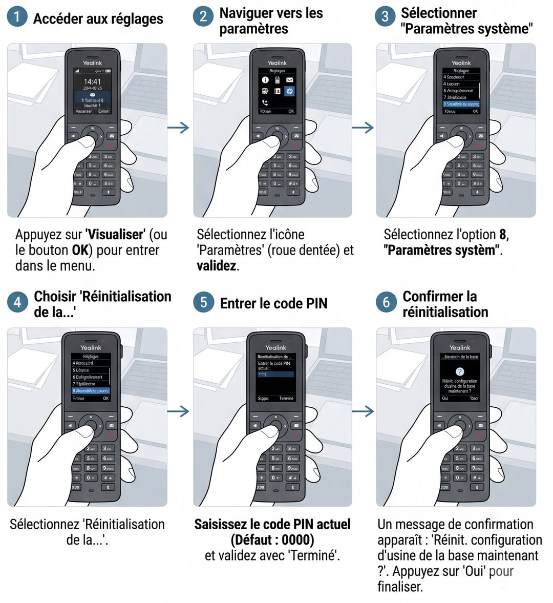 Étapes de réinitialisation d'une base Yealink W70B depuis un combiné DECT