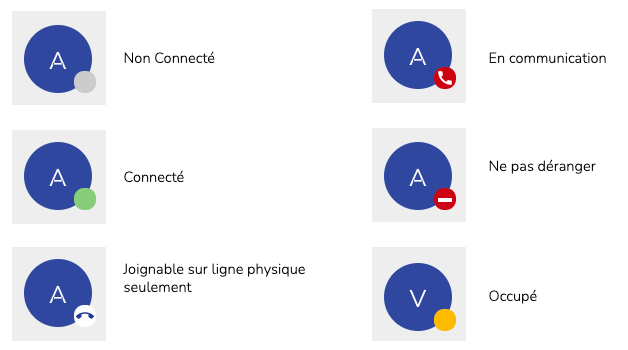 Présentiel des contacts